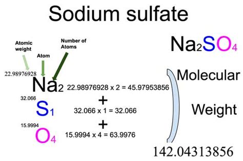 sodium sulfate molar mass|what is na2so4 in chemistry.